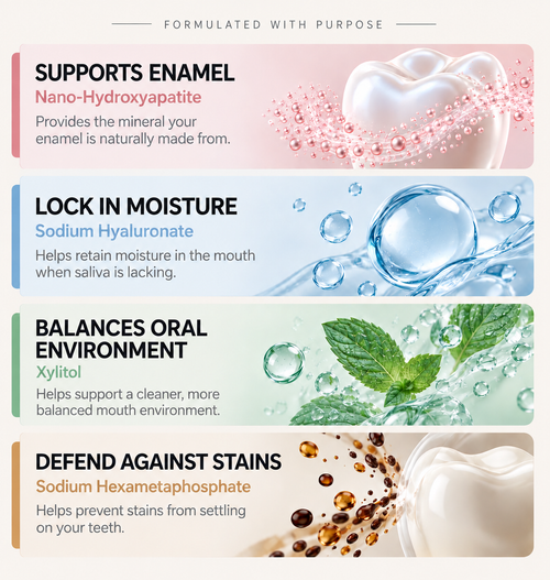 Toothpaste Booster
