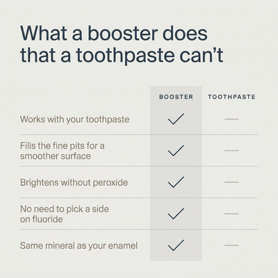 Toothpaste Booster