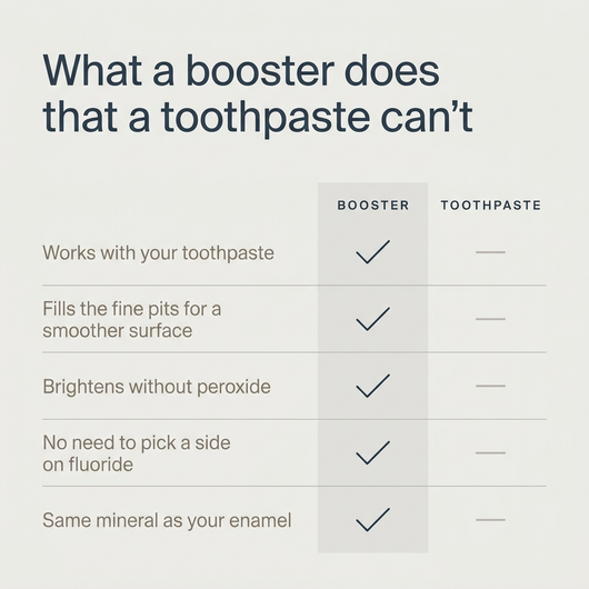 Toothpaste Booster